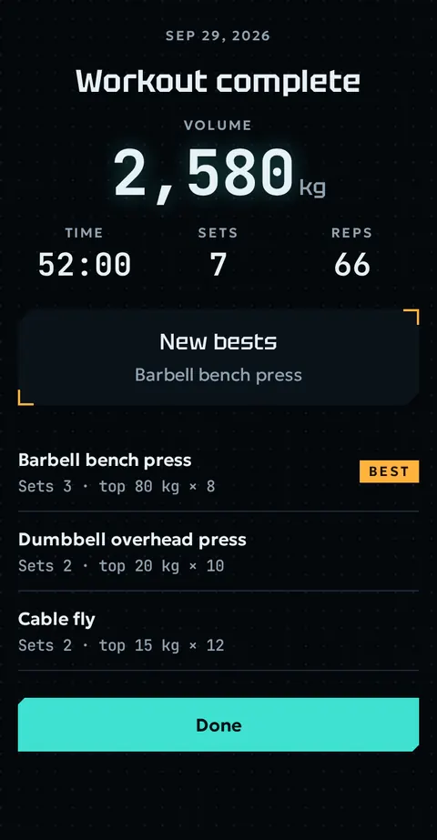 Workout complete: 2,580 kg volume, 52 minutes, 7 sets, 66 reps, a new best on barbell bench press.