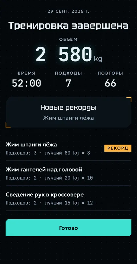 Тренировка завершена: объём 2 580 кг, 52 минуты, 7 подходов, 66 повторений, новый рекорд в жиме штанги лёжа.